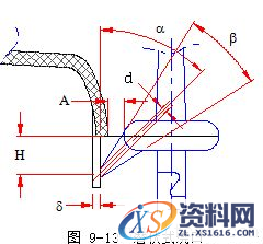 模具设计指南-9.浇注系统及排气设计（图文教程）,模具设计指南-9.浇注系统及排气设计,浇口,流道,型腔,如图,流动,第24张