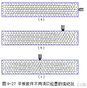 模具设计指南-9.浇注系统及排气设计（图文教程）,模具设计指南-9.浇注系统及排气设计,浇口,流道,型腔,如图,流动,第35张
