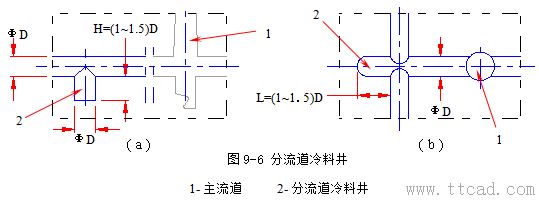 模具设计指南-9.浇注系统及排气设计（图文教程）,模具设计指南-9.浇注系统及排气设计,浇口,流道,型腔,如图,流动,第6张