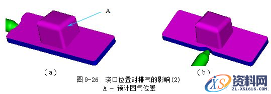 模具设计指南-9.浇注系统及排气设计（图文教程）,模具设计指南-9.浇注系统及排气设计,浇口,流道,型腔,如图,流动,第34张