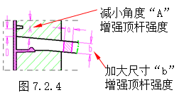 模具设计指南-7.行位设计（图文教程）,模具设计指南-7.行位设计,如图,机构,分型,结构,侧向,第3张