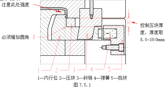 模具设计指南-7.行位设计（图文教程）,模具设计指南-7.行位设计,如图,机构,分型,结构,侧向,第21张