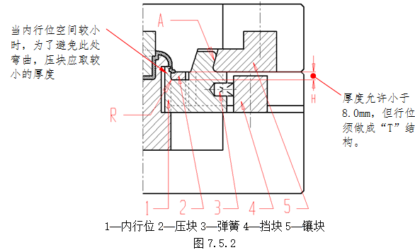 模具设计指南-7.行位设计（图文教程）,模具设计指南-7.行位设计,如图,机构,分型,结构,侧向,第22张