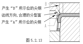 模具设计指南-5.模具结构设计（图文教程）,模具设计指南-5.模具结构设计,如图,顶针,模具,结构,尺寸,第18张