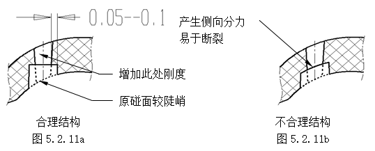 模具设计指南-5.模具结构设计（图文教程）,模具设计指南-5.模具结构设计,如图,顶针,模具,结构,尺寸,第16张