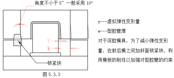模具设计指南-5.模具结构设计（图文教程）,模具设计指南-5.模具结构设计,如图,顶针,模具,结构,尺寸,第24张