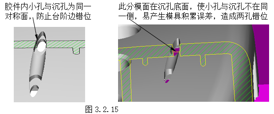 模具设计指南-3.胶件结构（图文教程）,模具设计指南-3.胶件结构,如图,斜度,曲面,模具,脱模,第21张
