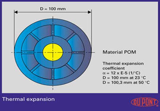 塑料件结构设计与公差（图文教程）,塑料件结构设计与公差,成型,脱模,第5张