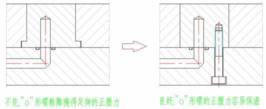 模具冷却系统（图文教程）,模具冷却系统,水道,冷却,顶针,第7张