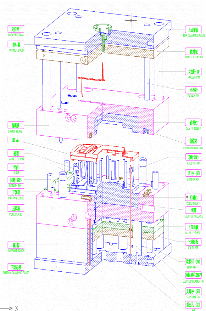 注塑模具的基本结构(图文教程),结构,第2张 注塑模具的基本结构(图文教程),注塑模具的基本结构,结构,第2张