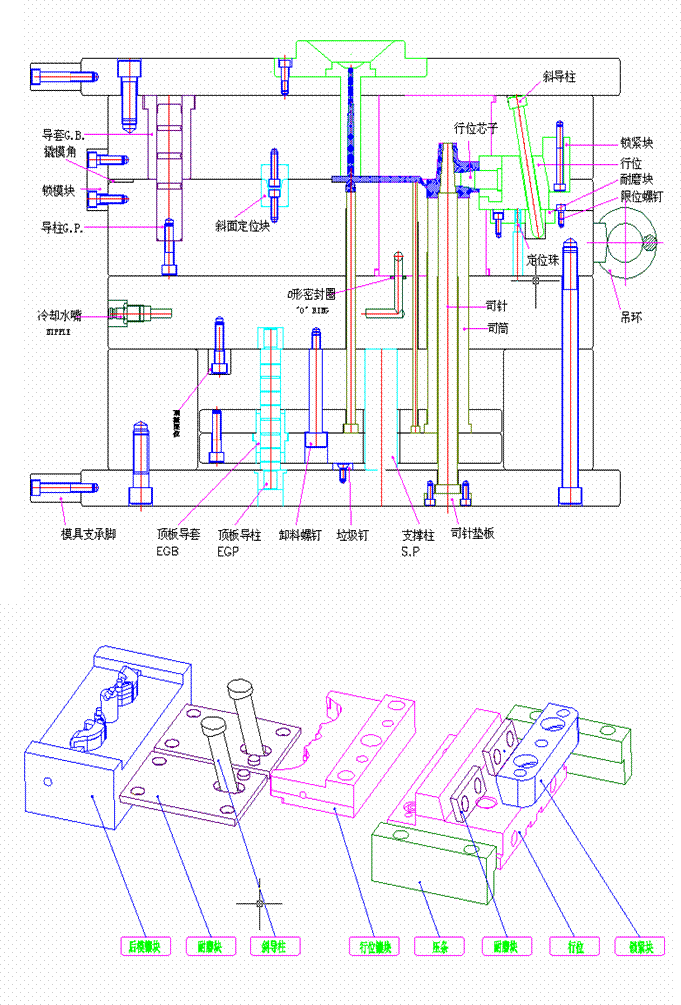 注塑模具的基本结构(图文教程),结构,第3张 注塑模具的基本结构(图文教程),注塑模具的基本结构,结构,第3张