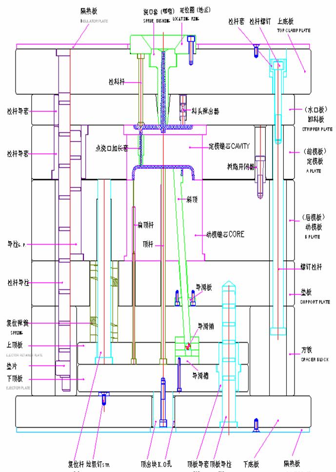 注塑模具的基本结构(图文教程),结构,第4张 注塑模具的基本结构(图文教程),注塑模具的基本结构,结构,第4张