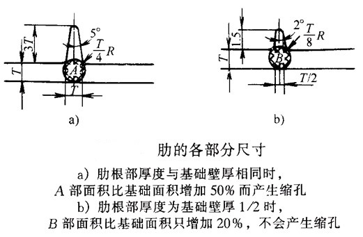 塑料制品中加强筋的设计要点(图文教程),要点,第2张 塑料制品中加强筋的设计要点(图文教程),塑料制品中加强筋的设计要点,要点,第2张