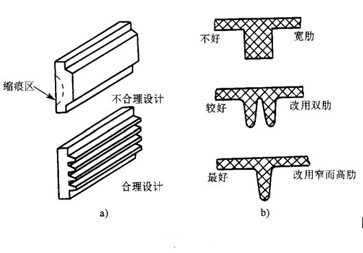 塑料制品中加强筋的设计要点(图文教程),要点,第1张 塑料制品中加强筋的设计要点(图文教程),塑料制品中加强筋的设计要点,要点,第1张