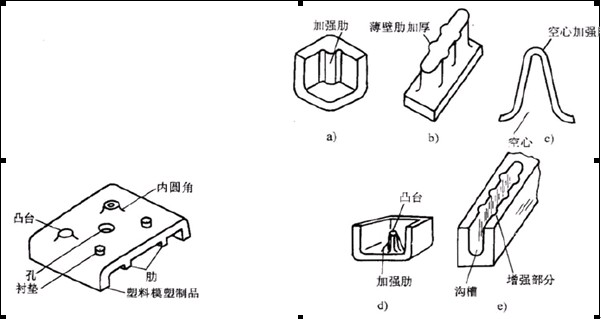 塑料件中加强筋的形状尺寸及其作用(图文教程),塑料件,形状,尺寸,第1张 塑料件中加强筋的形状尺寸及其作用(图文教程),塑料件中加强筋的形状尺寸及其作用,塑料件,形状,尺寸,第1张