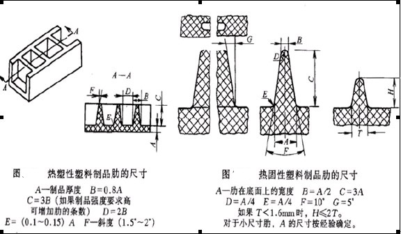 塑料件中加强筋的形状尺寸及其作用(图文教程),塑料件,形状,尺寸,第2张 塑料件中加强筋的形状尺寸及其作用(图文教程),塑料件中加强筋的形状尺寸及其作用,塑料件,形状,尺寸,第2张