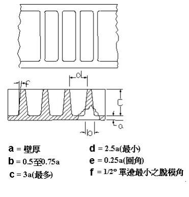 塑胶产品结构设计——加强筋设计(图文教程),结构设计,塑胶,教程,第11张 塑胶产品结构设计——加强筋设计(图文教程),塑胶产品结构设计——加强筋设计,结构设计,塑胶,教程,第11张