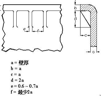 塑胶产品结构设计——加强筋设计(图文教程),结构设计,塑胶,教程,第6张 塑胶产品结构设计——加强筋设计(图文教程),塑胶产品结构设计——加强筋设计,结构设计,塑胶,教程,第6张