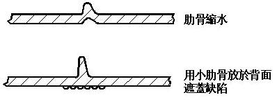 塑胶产品结构设计——加强筋设计(图文教程),结构设计,塑胶,教程,第8张 塑胶产品结构设计——加强筋设计(图文教程),塑胶产品结构设计——加强筋设计,结构设计,塑胶,教程,第8张