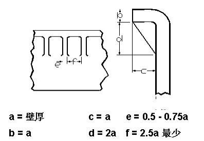 塑胶产品结构设计——加强筋设计(图文教程),结构设计,塑胶,教程,第12张 塑胶产品结构设计——加强筋设计(图文教程),塑胶产品结构设计——加强筋设计,结构设计,塑胶,教程,第12张