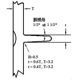 塑胶产品结构设计——加强筋设计(图文教程),结构设计,塑胶,教程,第9张 塑胶产品结构设计——加强筋设计(图文教程),塑胶产品结构设计——加强筋设计,结构设计,塑胶,教程,第9张