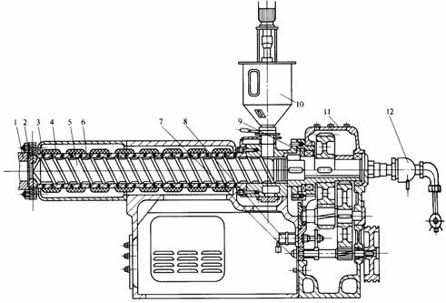 塑料模具设计教程_8-2挤出模与挤出机的关系(图文教程),塑料模具,第1张 塑料模具设计教程_8-2挤出模与挤出机的关系(图文教程),塑料模具设计教程_8-2挤出模与挤出机的关系,塑料模具,第1张