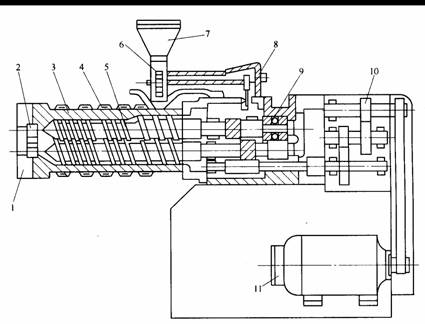 塑料模具设计教程_8-2挤出模与挤出机的关系(图文教程),塑料模具,第2张 塑料模具设计教程_8-2挤出模与挤出机的关系(图文教程),塑料模具设计教程_8-2挤出模与挤出机的关系,塑料模具,第2张