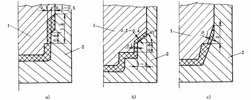 塑料模具设计教程_6-3压缩模成型零部件的设计(图文教程),塑料模具,成型,第18张 塑料模具设计教程_6-3压缩模成型零部件的设计(图文教程),塑料模具设计教程_6-3压缩模成型零部件的设计,塑料模具,成型,第18张