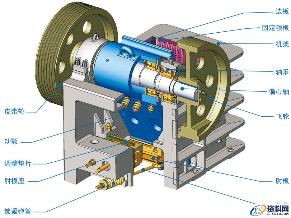 颚式破碎机的工作原理解析,第3张 颚式破碎机的工作原理解析,鄂式破碎机运动原理与结构动画演示,第3张