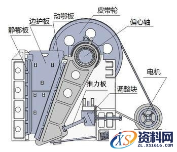 颚式破碎机的工作原理解析,第2张 颚式破碎机的工作原理解析,鄂式破碎机运动原理与结构动画演示,第2张
