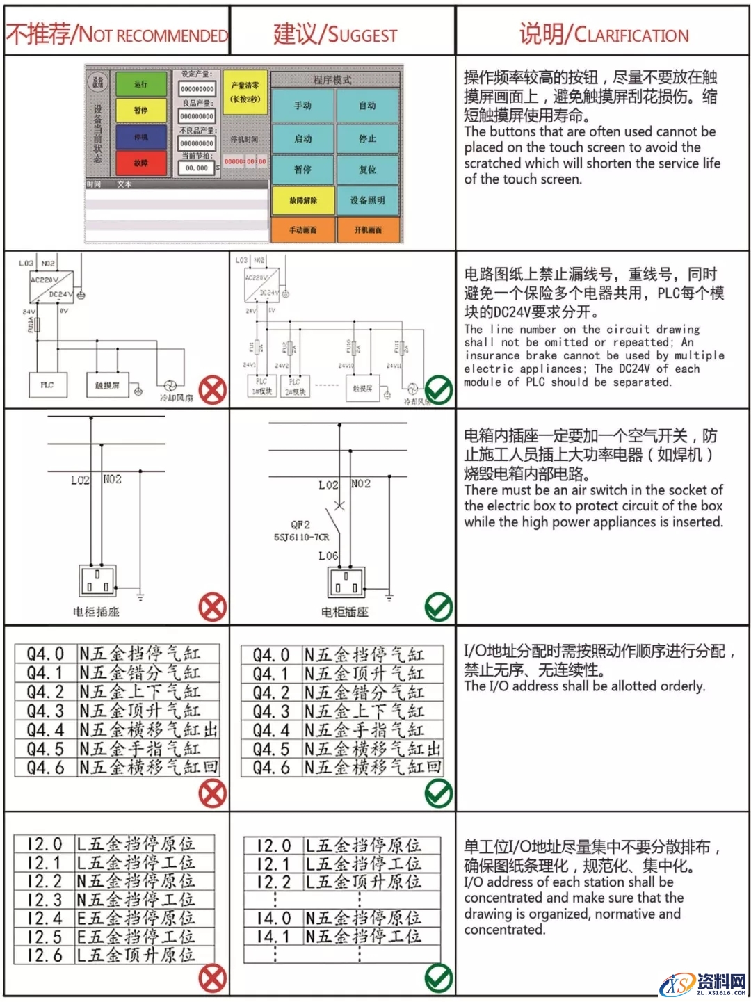 盘点那些机械设计与设备开发的禁忌案例，你中招了吗？,机械设计及设备开发禁忌案例,第10张