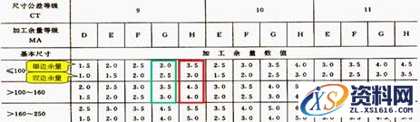 教你快速设计并绘制出毛坯图,绘制,设计,第2张 教你快速设计并绘制出毛坯图,怎样设计毛坯图?怎么绘制毛坯图?,绘制,设计,第2张