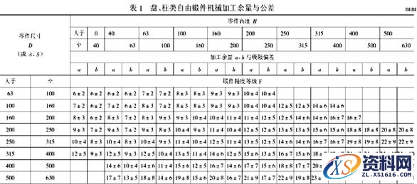 教你快速设计并绘制出毛坯图,绘制,设计,第15张 教你快速设计并绘制出毛坯图,怎样设计毛坯图?怎么绘制毛坯图?,绘制,设计,第15张