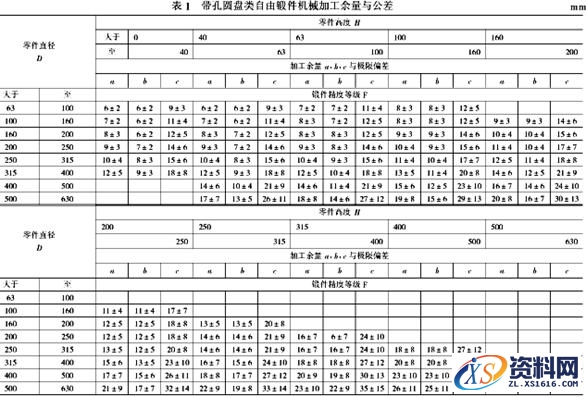 教你快速设计并绘制出毛坯图,绘制,设计,第16张 教你快速设计并绘制出毛坯图,怎样设计毛坯图?怎么绘制毛坯图?,绘制,设计,第16张