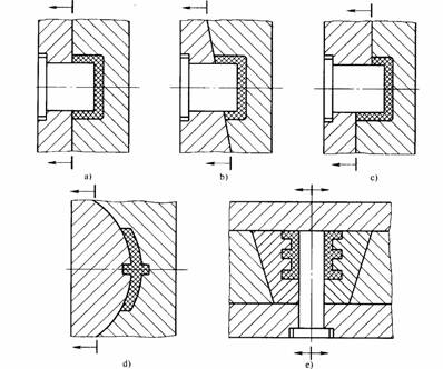 塑料模具设计教程_5-1模具中塑件的位置(图文教程),塑件,塑料模具,模具,第7张 塑料模具设计教程_5-1模具中塑件的位置(图文教程),塑料模具设计教程_5-1模具中塑件的位置,塑件,塑料模具,模具,第7张