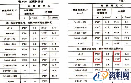 教你快速设计并绘制出毛坯图,绘制,设计,第7张 教你快速设计并绘制出毛坯图,怎样设计毛坯图?怎么绘制毛坯图?,绘制,设计,第7张