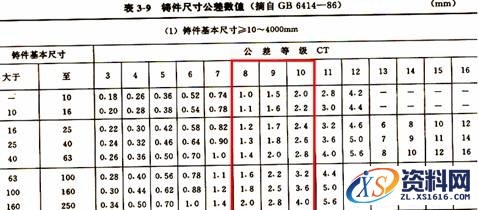 教你快速设计并绘制出毛坯图,绘制,设计,第3张 教你快速设计并绘制出毛坯图,怎样设计毛坯图?怎么绘制毛坯图?,绘制,设计,第3张