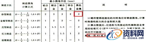 教你快速设计并绘制出毛坯图,绘制,设计,第4张 教你快速设计并绘制出毛坯图,怎样设计毛坯图?怎么绘制毛坯图?,绘制,设计,第4张