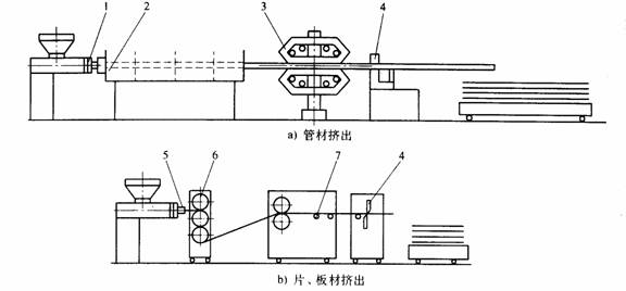 塑料模具设计教程_2-4挤出成型原理及工艺特性（图文教程）,塑料模具设计教程_2-4挤出成型原理及工艺特性,塑料模具,成型,特性,第2张