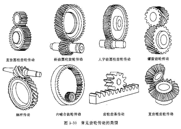 齿轮相关参数详解(图文教程),齿轮,分度,齿根,第15张 齿轮相关参数详解(图文教程),齿轮相关参数详解,齿轮,分度,齿根,第15张