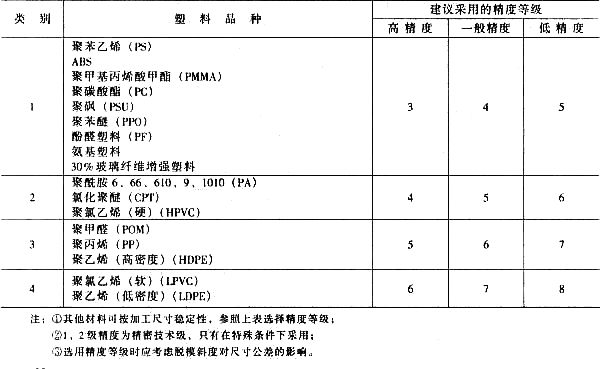 塑料模具设计教程_3-2塑料制件的结构设计（图文教程）,塑料模具设计教程_3-2塑料制件的结构设计,制件,塑料模具,结构设计,塑料,第2张