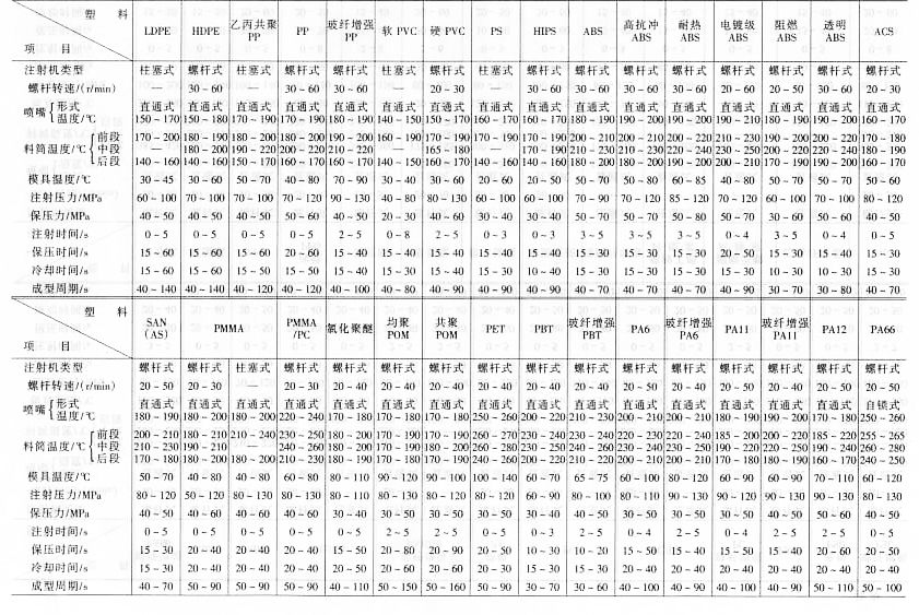塑料模具设计教程_2-1注射成型原理及工艺特性（图文教程）,塑料模具设计教程_2-1注射成型原理及工艺特性,塑料模具,成型,特性,第2张