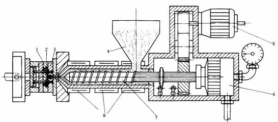 塑料模具设计教程_2-1注射成型原理及工艺特性（图文教程）,塑料模具设计教程_2-1注射成型原理及工艺特性,塑料模具,成型,特性,第1张