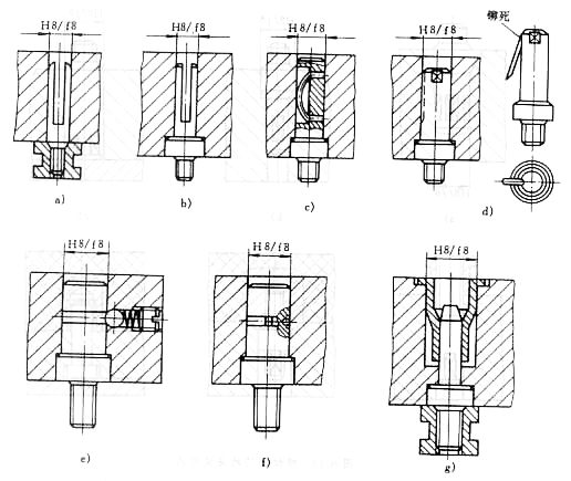 塑料模具设计教程_5-3成型零件的设计（图文教程）,塑料模具设计教程_5-3成型零件的设计,塑料模具,零件,成型,第14张