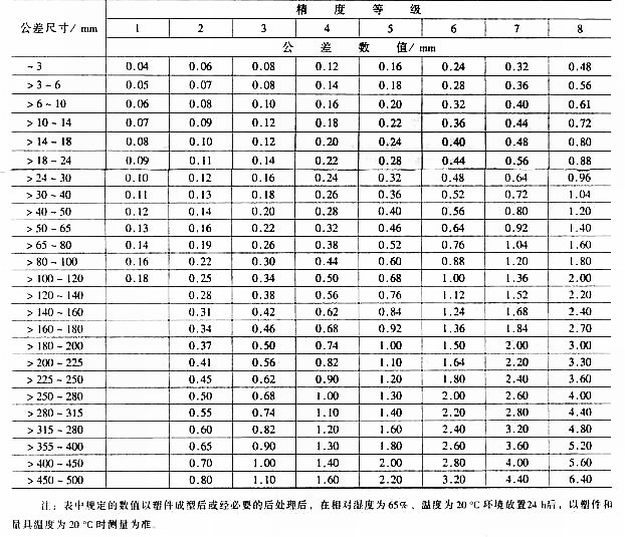 塑料模具设计教程_3-2塑料制件的结构设计（图文教程）,塑料模具设计教程_3-2塑料制件的结构设计,制件,塑料模具,结构设计,塑料,第1张