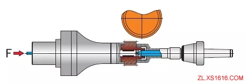 齿轮加工的新方法(图文教程),加工,第9张 齿轮加工的新方法(图文教程),齿轮加工的新方法,加工,第9张