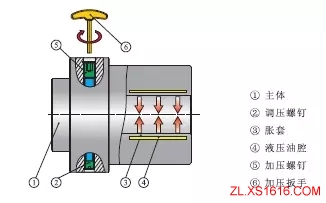 齿轮加工的新方法(图文教程),加工,第2张 齿轮加工的新方法(图文教程),齿轮加工的新方法,加工,第2张