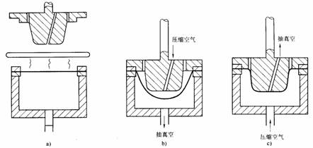 塑料模具设计教程_2-5气动成型工艺（图文教程）,塑料模具设计教程_2-5气动成型工艺,塑料模具,成型,第7张