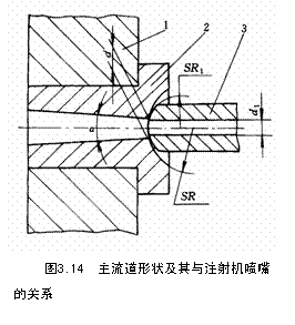 塑料模具设计教程_5-2浇注系统及排溢系统设计（图文教程）,塑料模具设计教程_5-2浇注系统及排溢系统设计,系统,塑料模具,第7张
