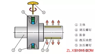 齿轮加工的新方法(图文教程),加工,第4张 齿轮加工的新方法(图文教程),齿轮加工的新方法,加工,第4张